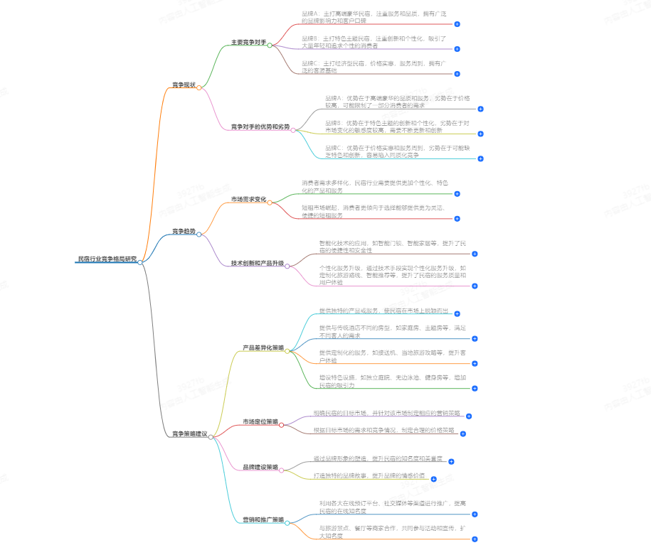 尊龙凯时人生就是博有关：民宿行业竞争格局研究